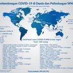 Sejumlah 805 WNI Positif Covid-19 Tersebar di 36 Negara, 44 Meninggal
